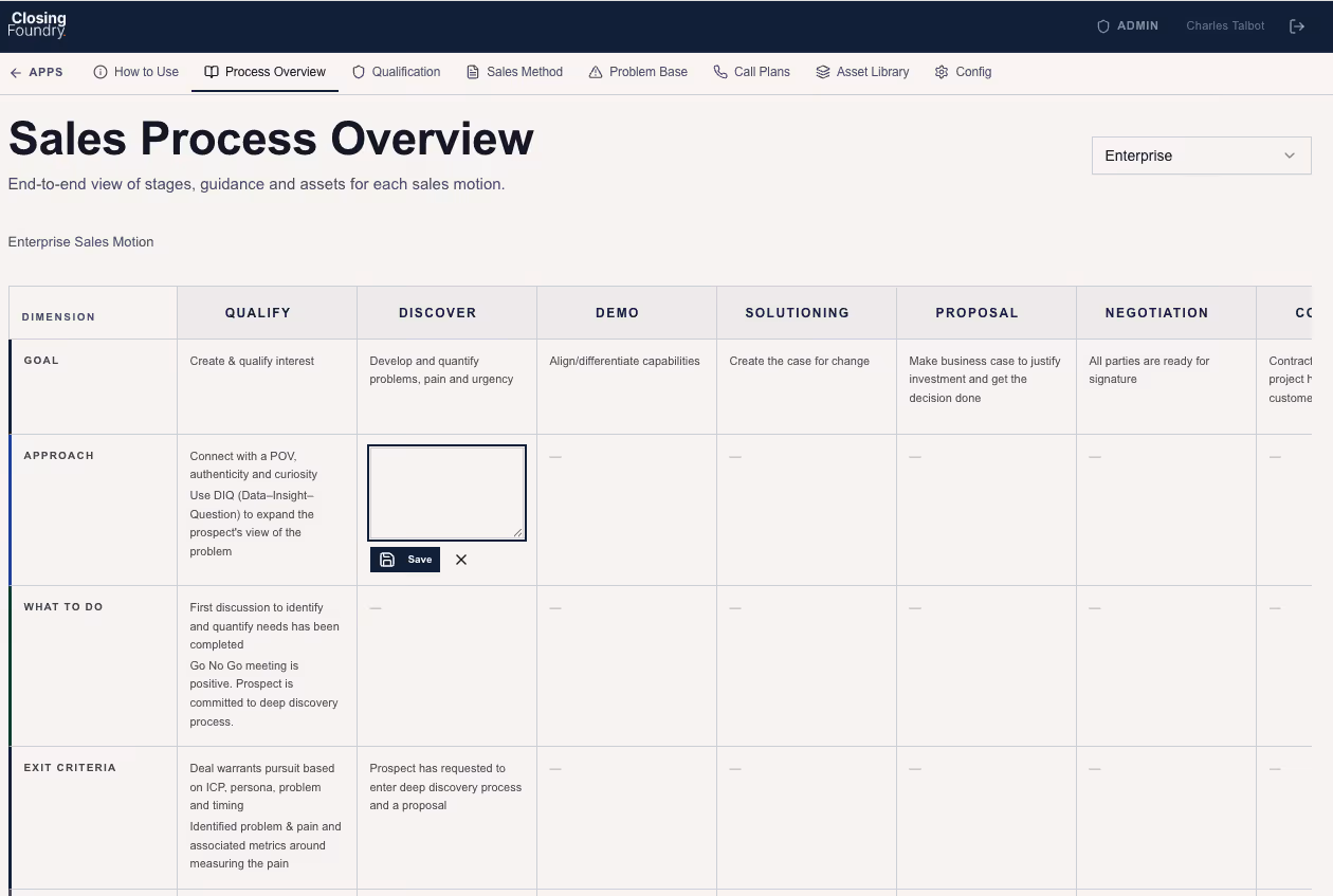 Sales Process Overview table showing stages from Qualify to Negotiation with goals, approaches, tasks, and exit criteria for each stage under Enterprise Sales Motion.